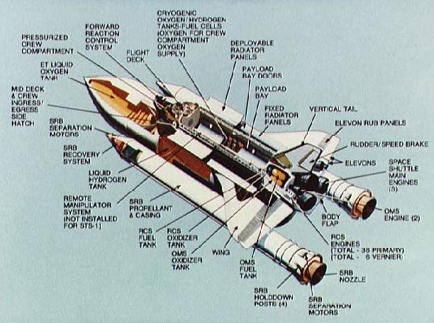 STS-1