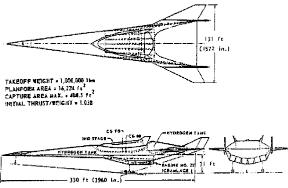 AACB Class 3