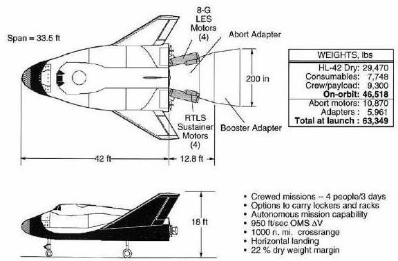 HL-42 Configuration