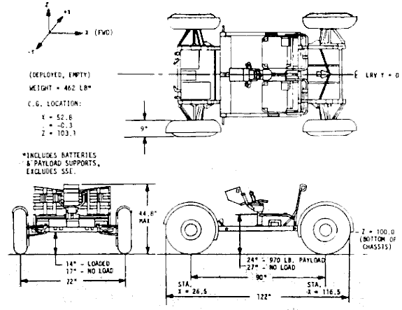 LRV Drawing