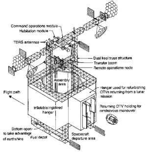 Atrium Spacedock