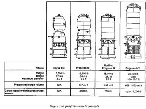 Station Option A-Rus