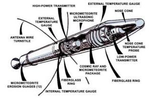 Explorer 1