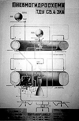 S.5.4 Vostok TDU