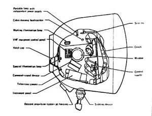 Soyuz ASTP SA