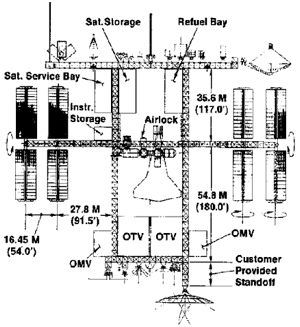 Dual Keel Station/86