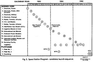 Dual Keel Station/85