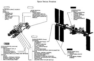 Fred Station 1991