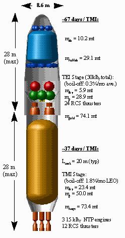 DRM 3 ERV