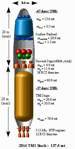 DRM 3 Habitat