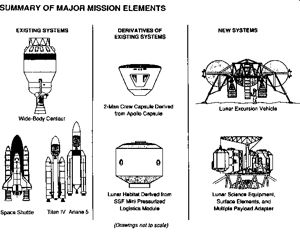 Early Lunar Access