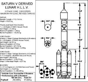 First Lunar Outpost