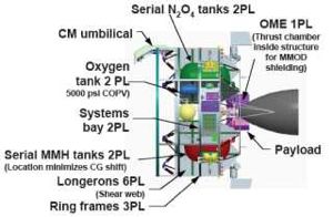 Orion Service Module